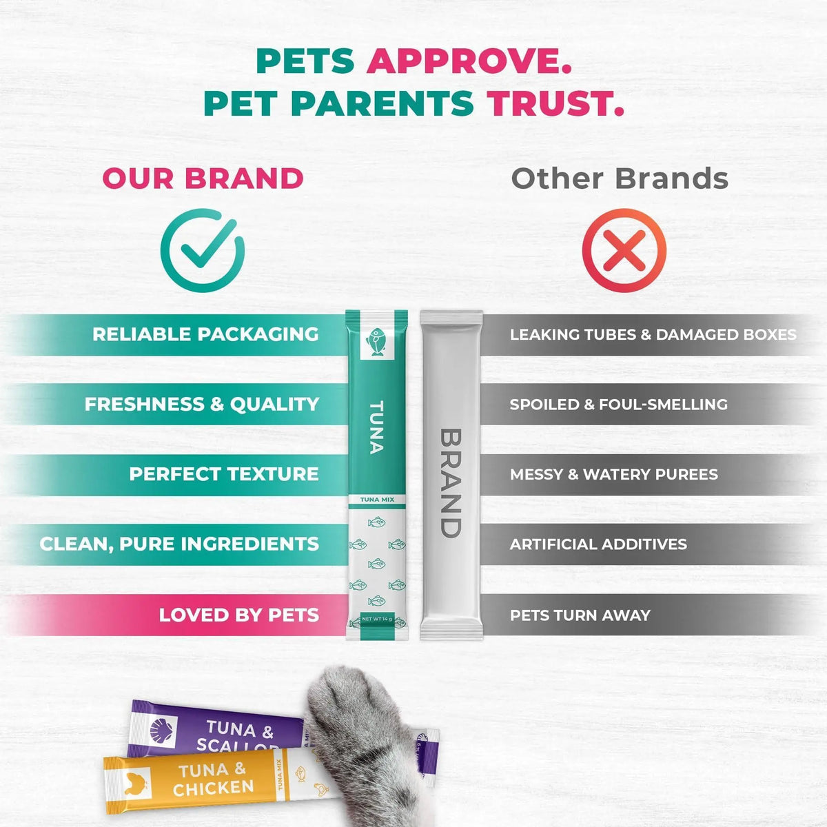 Lickable Cat Treats Squeeze Tubes 20 Sticks Tuna Urinary Care Multivitamin - FurrBaby Necessities