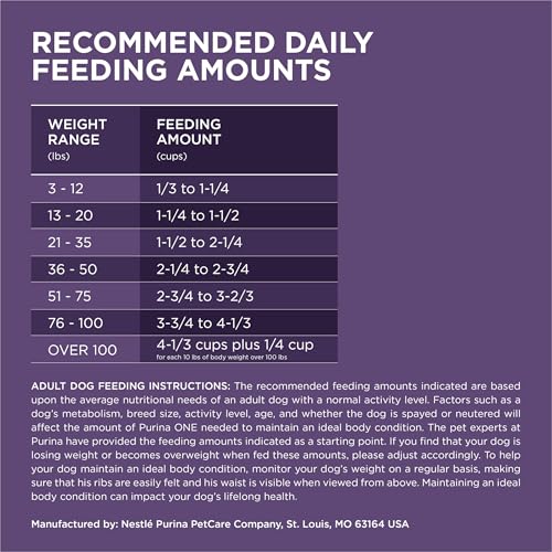 Purina ONE SmartBlend Natural Healthy Weight Formula Adult Dry Dog Food Food