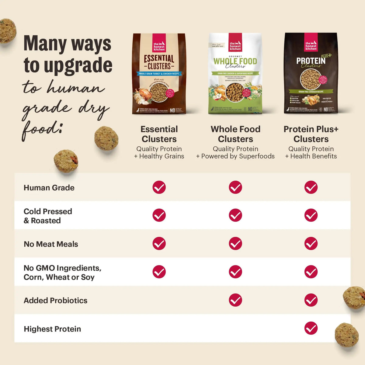 The Honest Kitchen Whole Food Clusters Puppy Whole Grain Chicken Dry Dog Food - FurrBaby Necessities