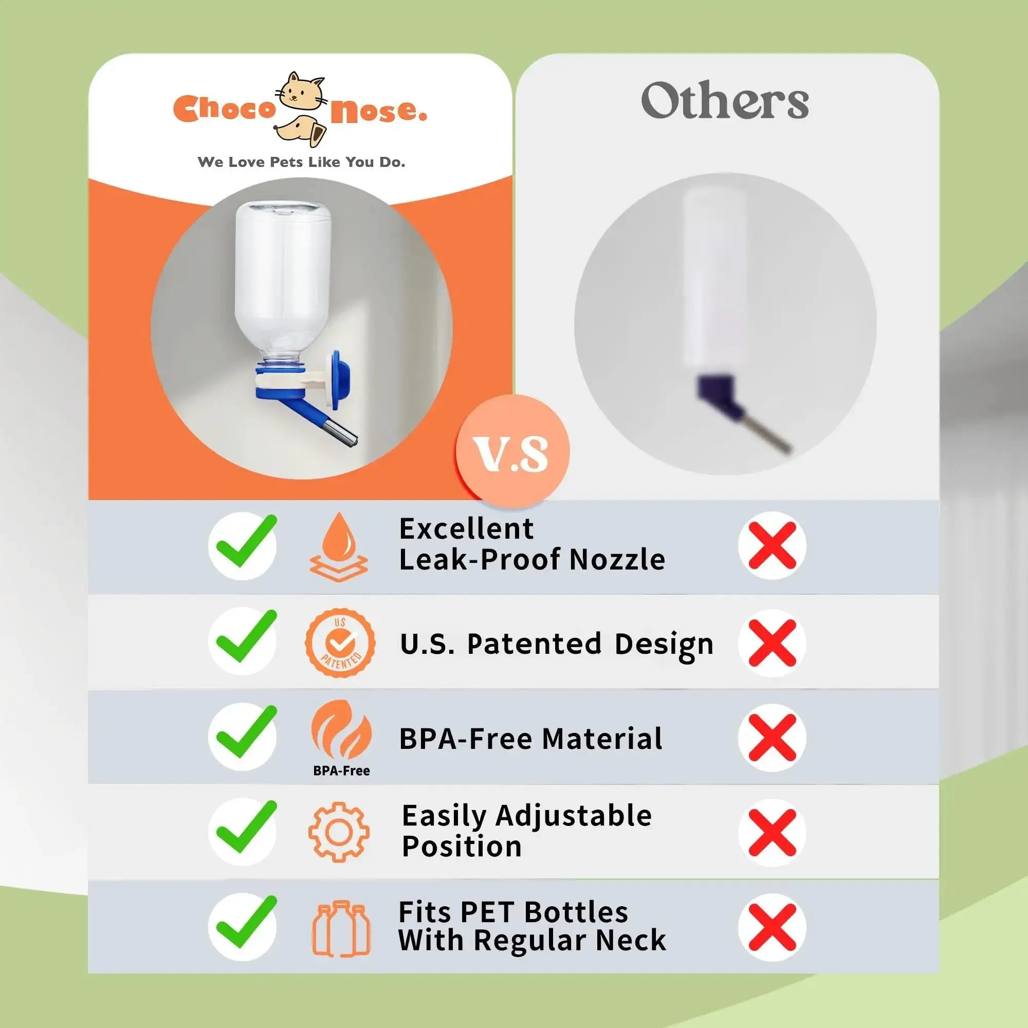 Choco Nose Patented No-Drip Water Bottle/Feeder for Hamsters/Hedgehogs/Gliders/Rats/Mice/Other Small Pets and Animals - for Cages, Crates or Wall Mount by Choco Nose