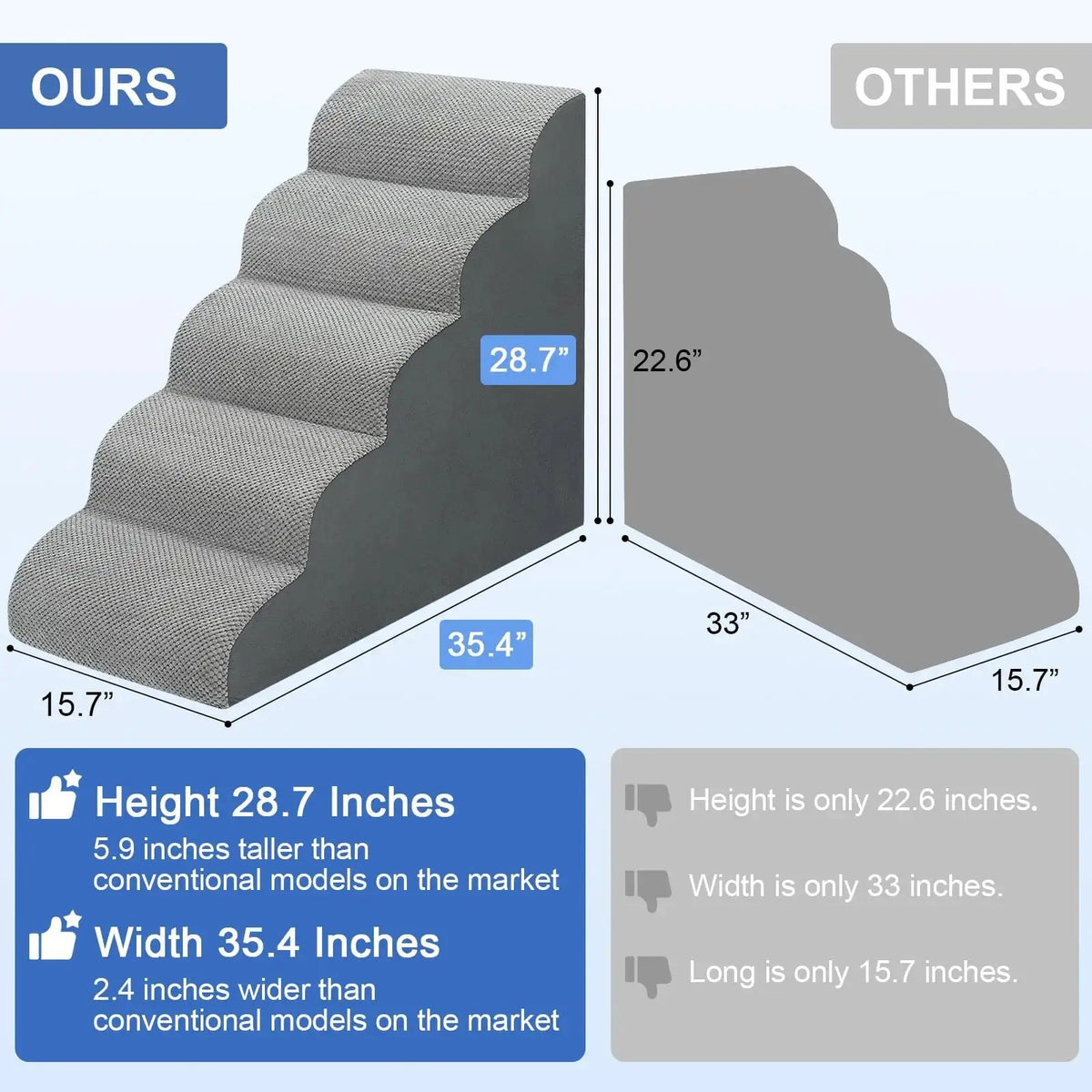 MEJYJEM Dog Stairs for high Beds 28.7” H, 5 Step Pet Ramp for Large Dogs by MEJYJEM