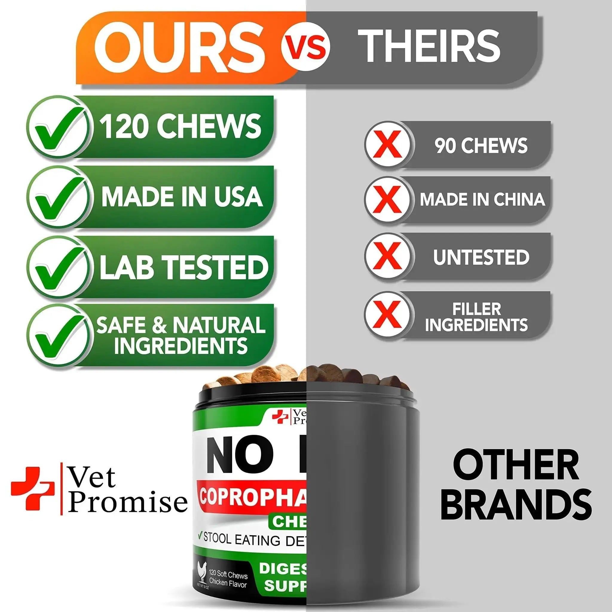 No Poo Chews for Dogs Coprophagia Stool-Eating Deterrent Probiotics 120 Count by Zamzamas