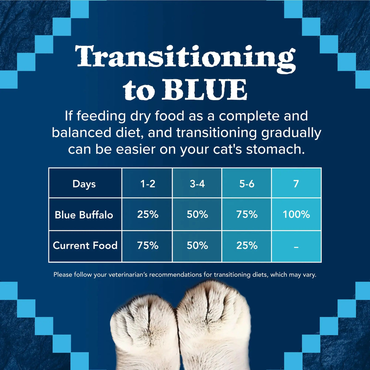 Blue Buffalo Wilderness High Protein, Natural Adult Indoor Hairball & Weight Control Dry Cat Food Blue Buffalo
