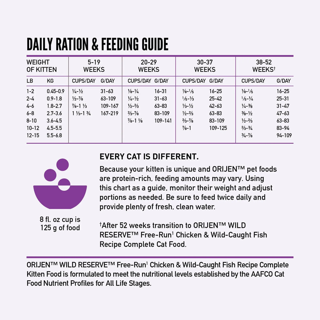 ORIJEN Premium Wet Cat Food for Kittens - FurrBaby Necessities