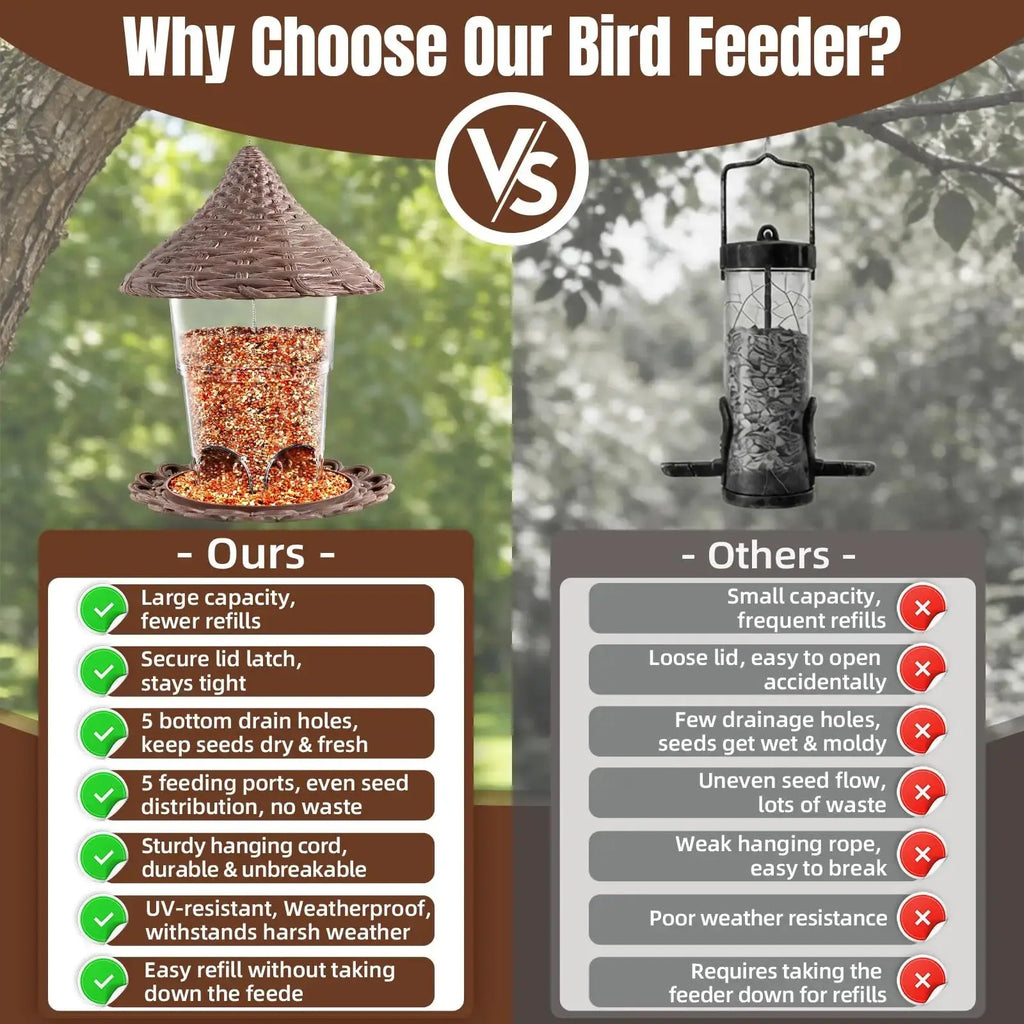 Hanging Bird Feeders for Outdoor, UV-Resistant Durable Plastic, Squirrel Proof Bird Feeder, Tool-Free Install Weatherproof Birdfeeders, Easy Clean/Refill with Drainage Holes for Wild Birds by yyounglinda