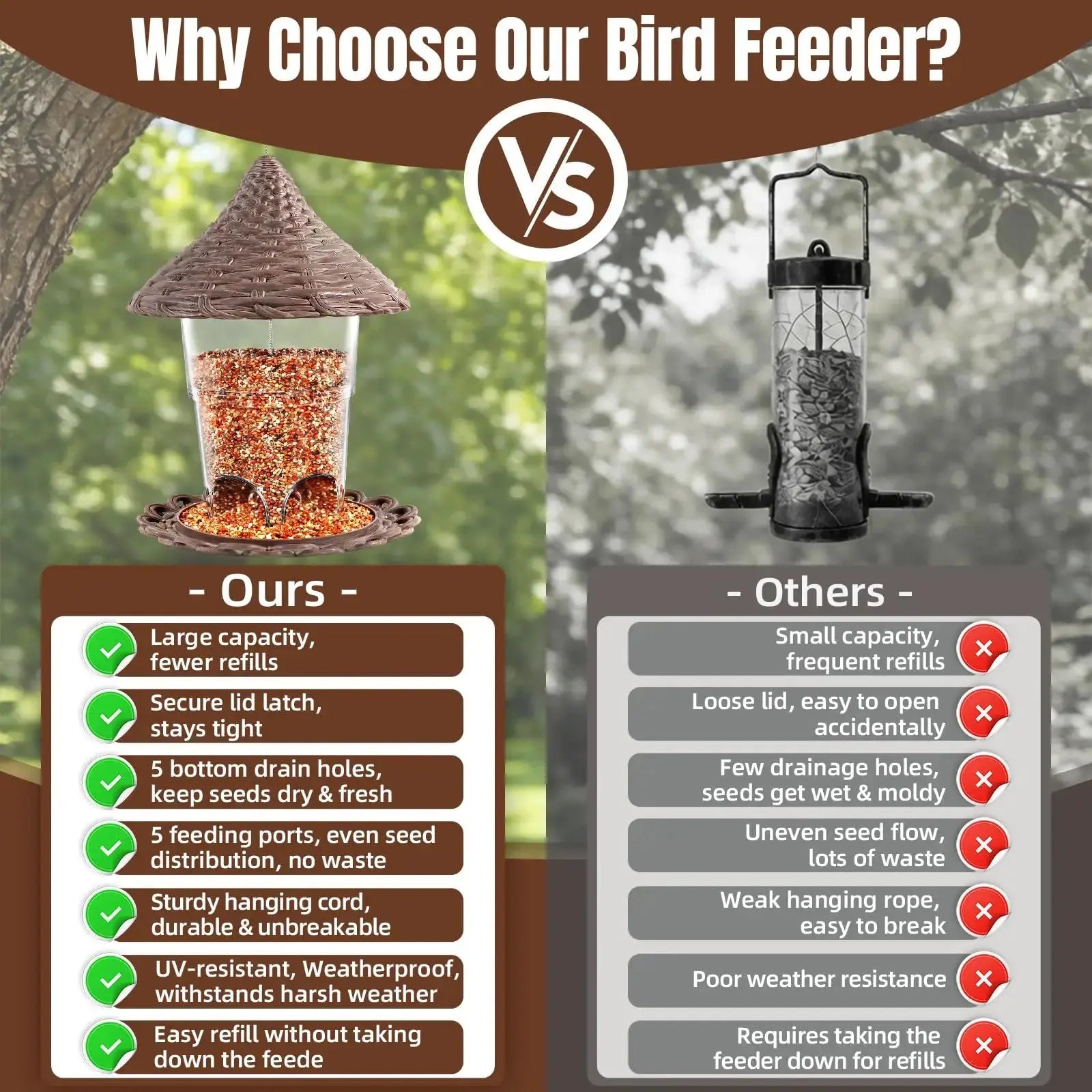 Hanging Bird Feeders for Outdoor, UV-Resistant Durable Plastic, Squirrel Proof Bird Feeder, Tool-Free Install Weatherproof Birdfeeders, Easy Clean/Refill with Drainage Holes for Wild Birds by yyounglinda