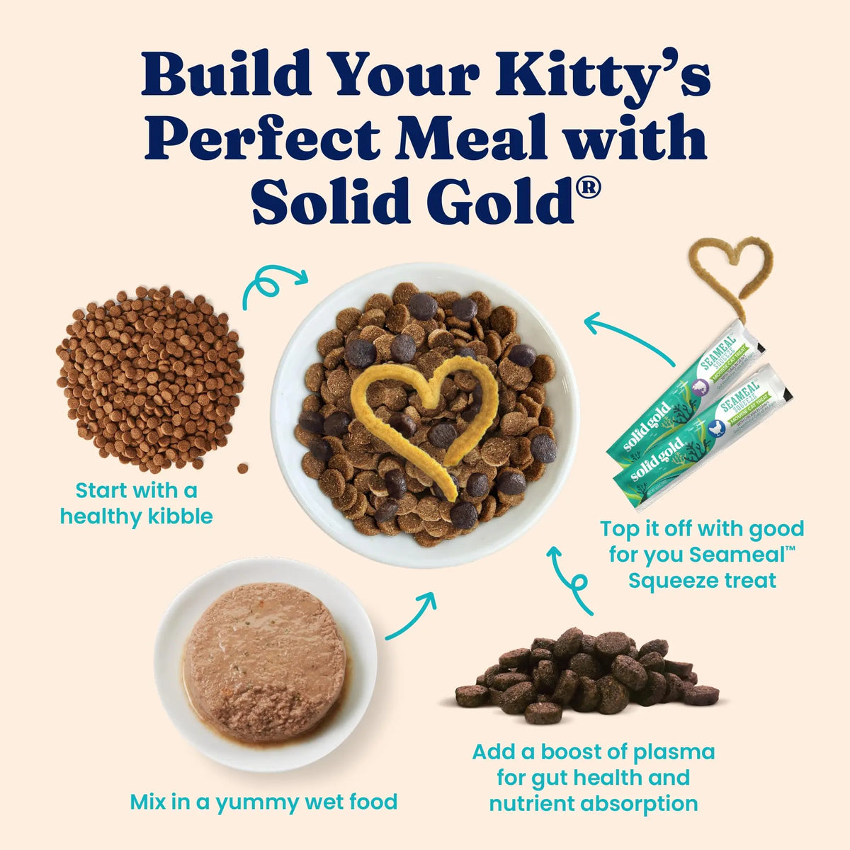 Solid Gold Wet Cat Food for Gut Health and Sensitive Stomach