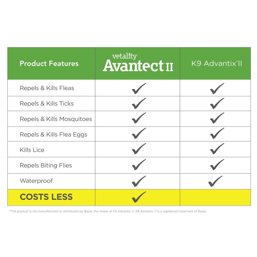 Vetality&trade; Avantect II for Dogs GreaterGood
