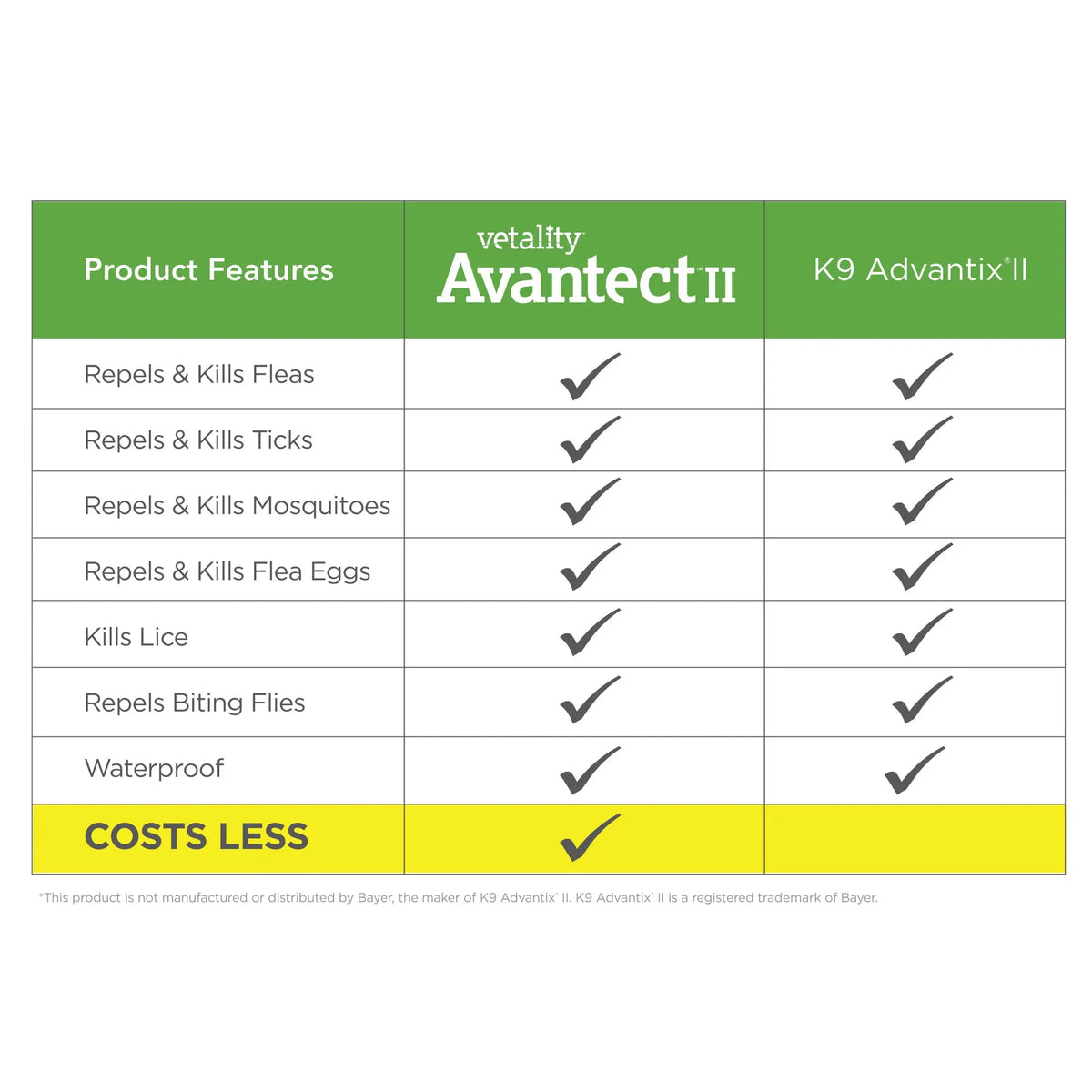 Vetality&trade; Avantect II for Dogs GreaterGood