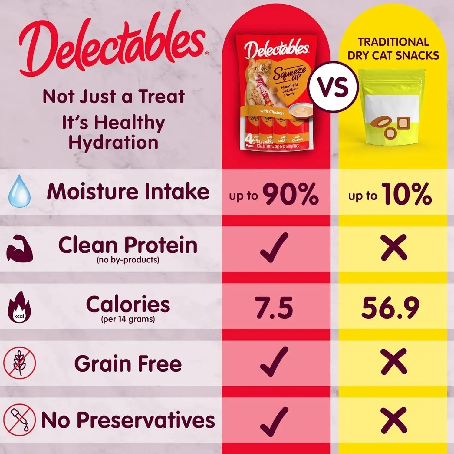 Delectables Squeeze Up Cat Treats Variety Pack, Creamy Puree Tubes Wags & Whiskers Pet Supply
