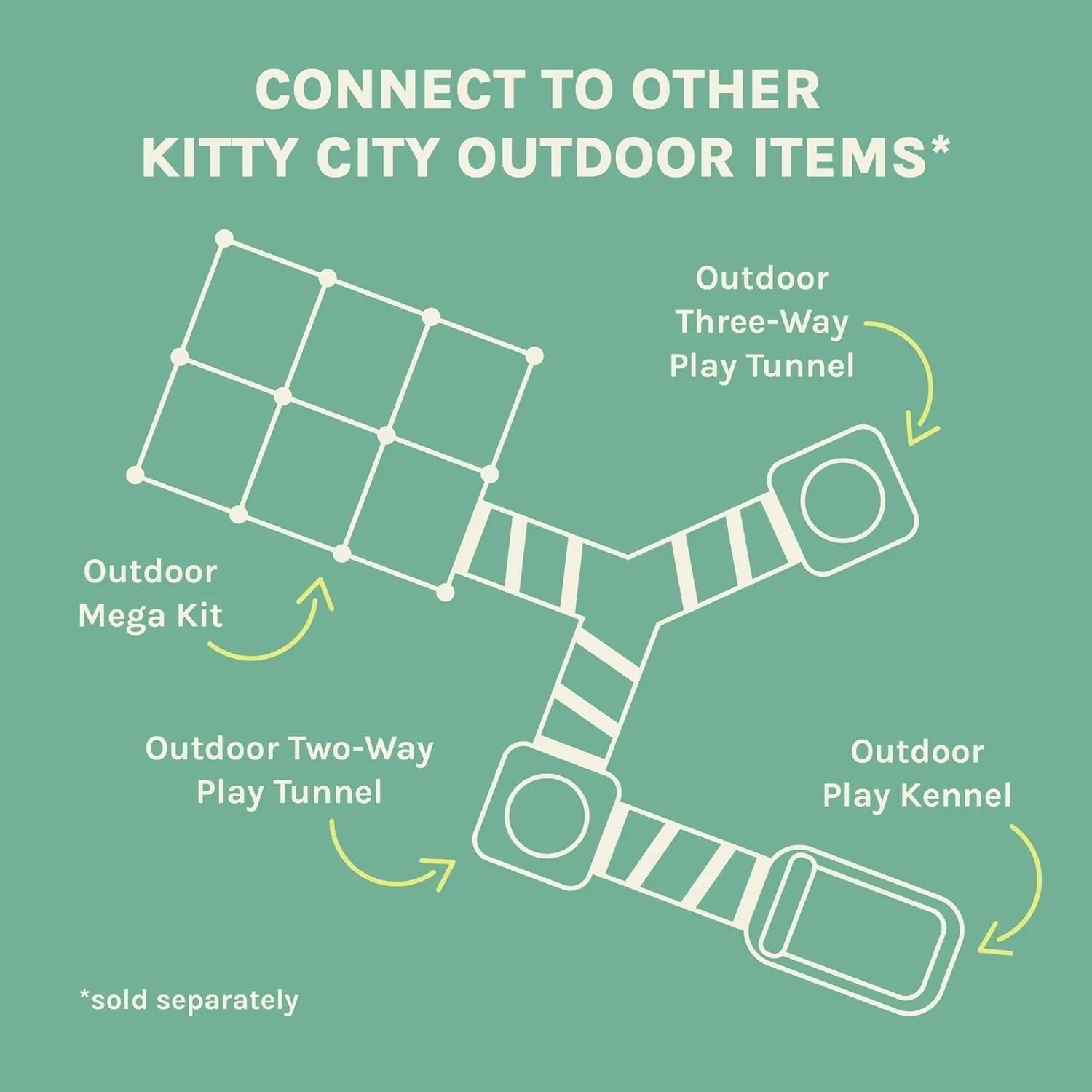 Kitty City Outdoor Catio Furniture and Play Kits for Cats, Outdoor Mega Kit Wags & Whiskers Pet Supply