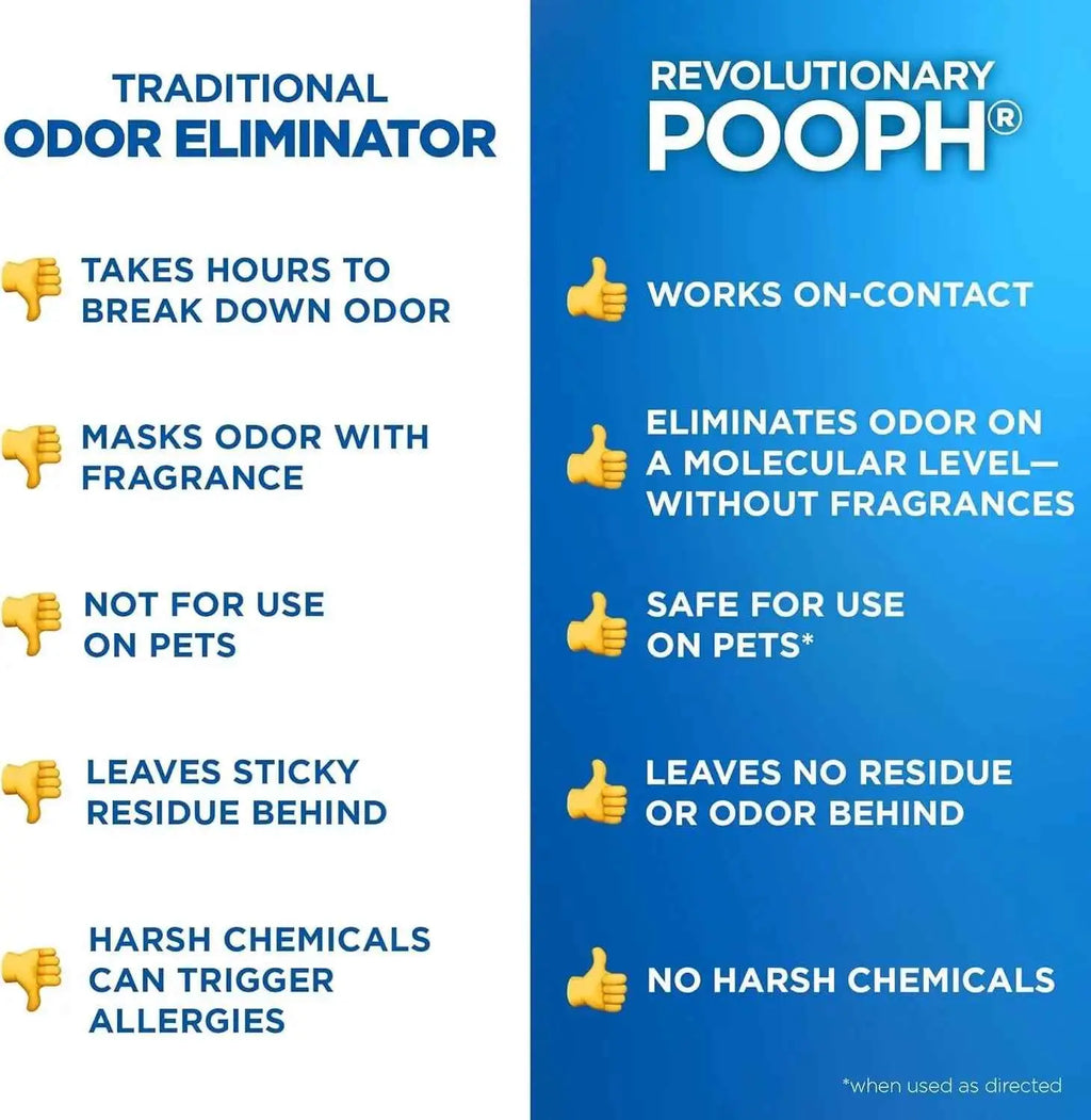 POOPH Pet Odor Eliminator Spray, 32 oz Fragrance-Free - FurrBaby Necessities