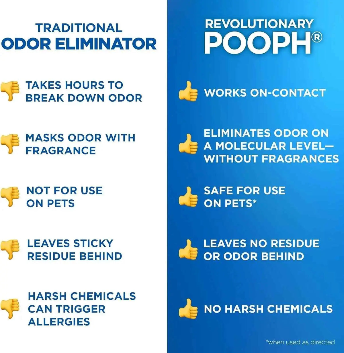 POOPH Pet Odor Eliminator Spray, 32 oz Fragrance-Free - FurrBaby Necessities