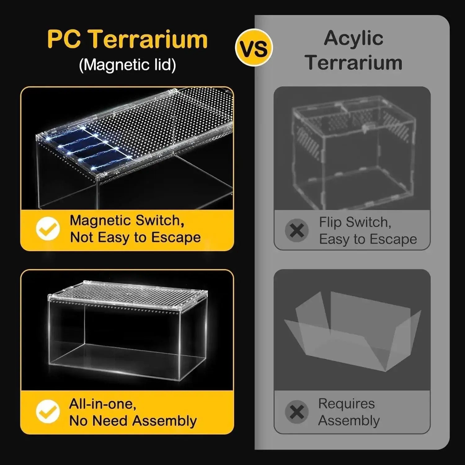 Reptile PC Terrarium Starter Kit Enclosure for Spiders, Geckos & Insects by Wags & Whiskers Pet Supply