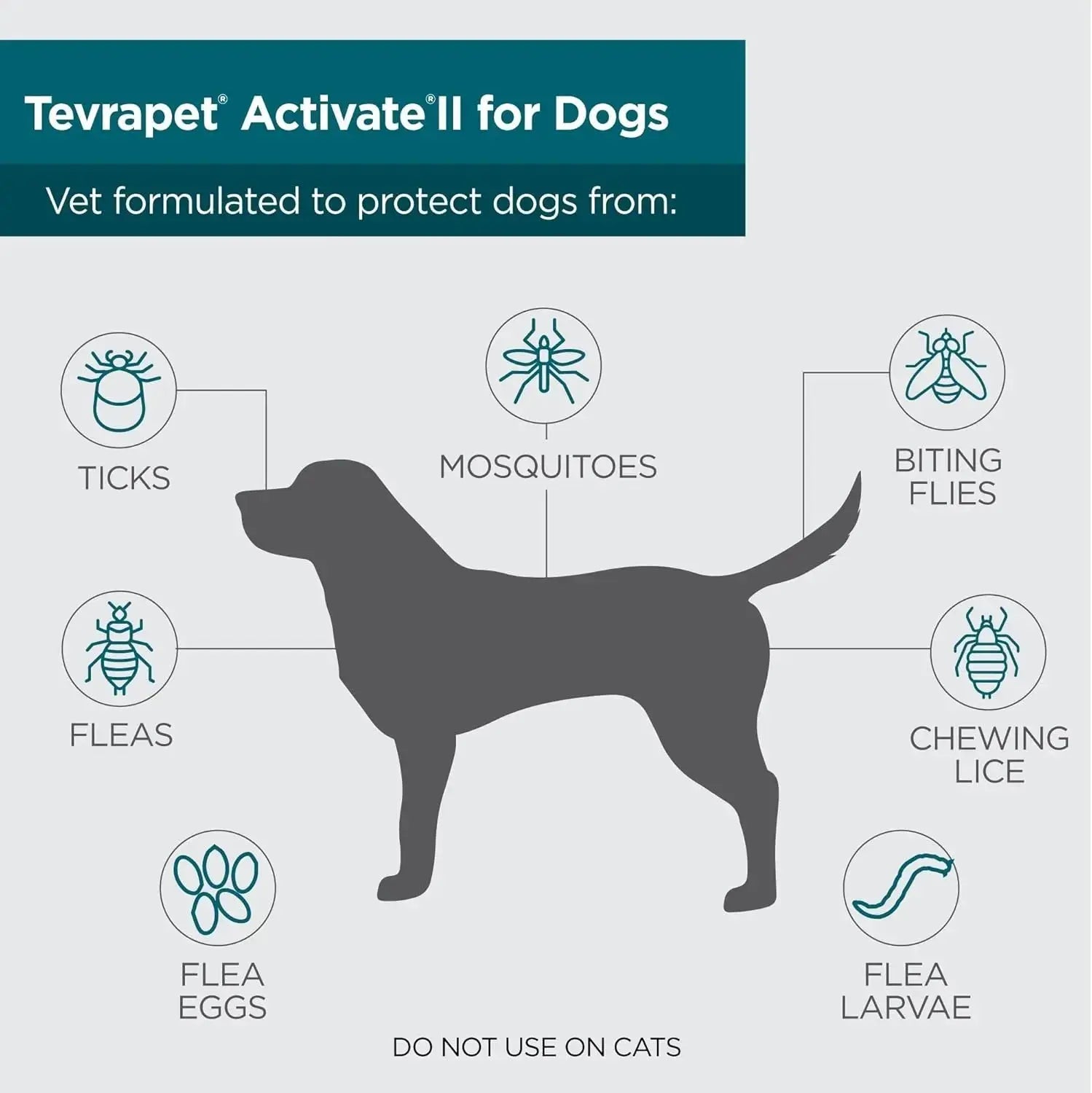 TevraPet Activate II Flea & Tick for Dogs 11–20 lbs – 4 Month Supply Wags & Whiskers Pet Supply