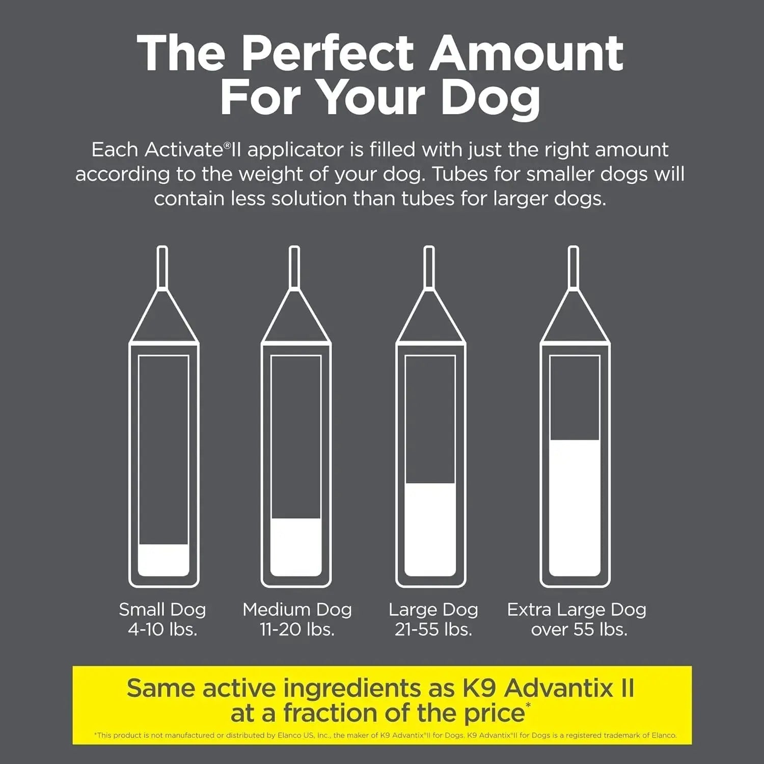 TevraPet Activate II Flea & Tick for Dogs 55+ lbs – 4 Month Supply Wags & Whiskers Pet Supply