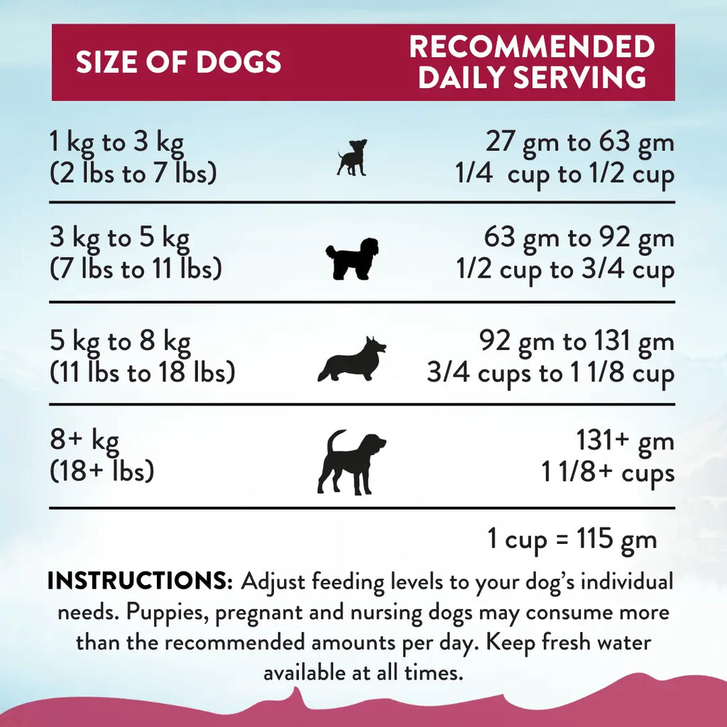 Viva La Venison Grain-free Premium Venison Small Breed Dry Dog Food - FurrBaby Necessities