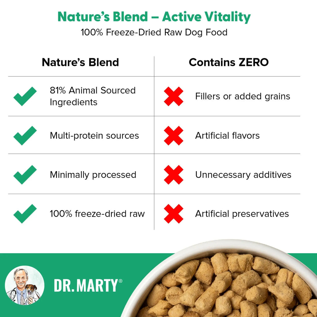 Dr. Marty Nature's Blend Active Vitality Freeze Dried Raw Food for Senior Dogs HardyPaw