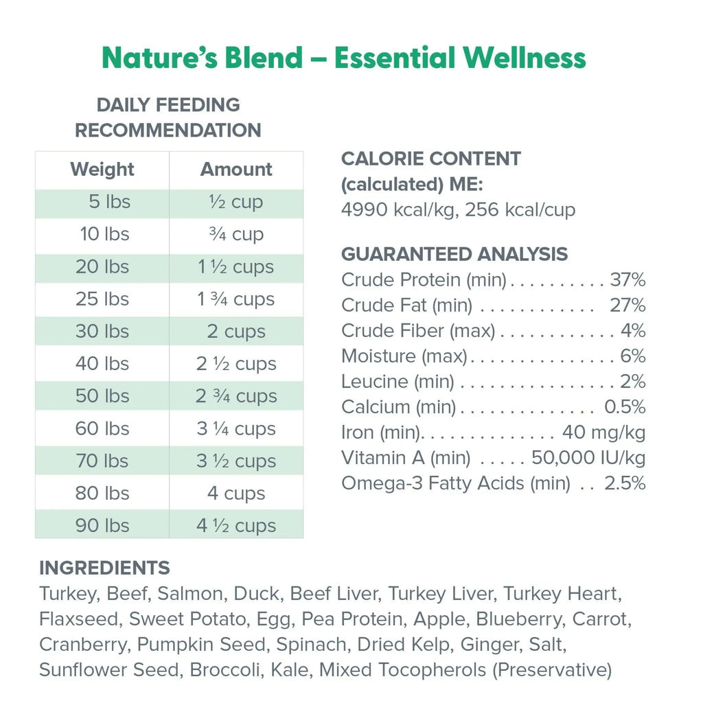 Dr. Marty Nature’s Blend Essential Wellness Freeze-Dried Raw Dog Food HardyPaw