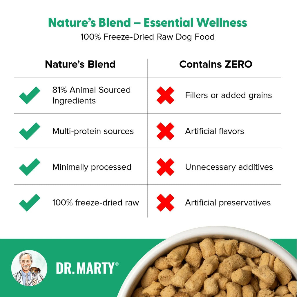 Dr. Marty Nature’s Blend Essential Wellness Freeze-Dried Raw Dog Food HardyPaw