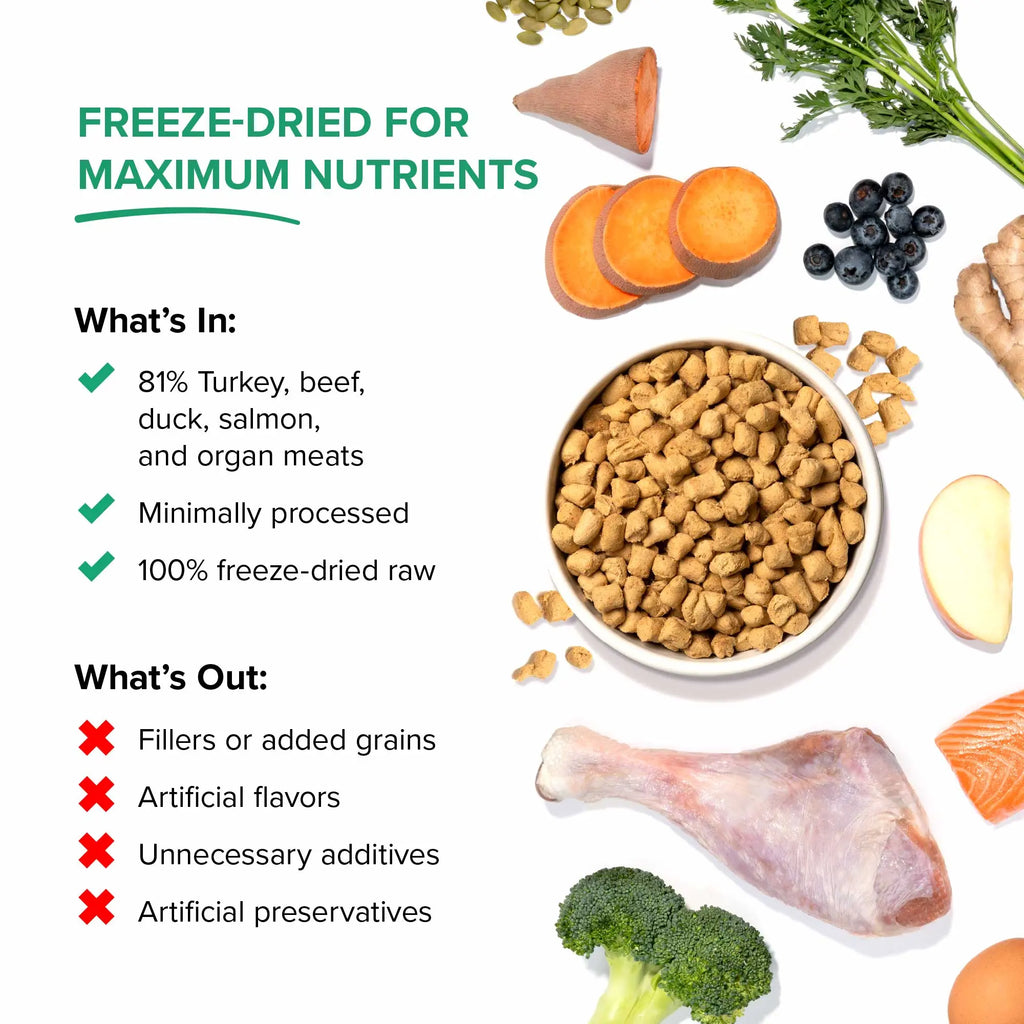 Dr. Marty Nature's Blend Essential Wellness Small Bites Freeze Dried Raw Dog Food HardyPaw