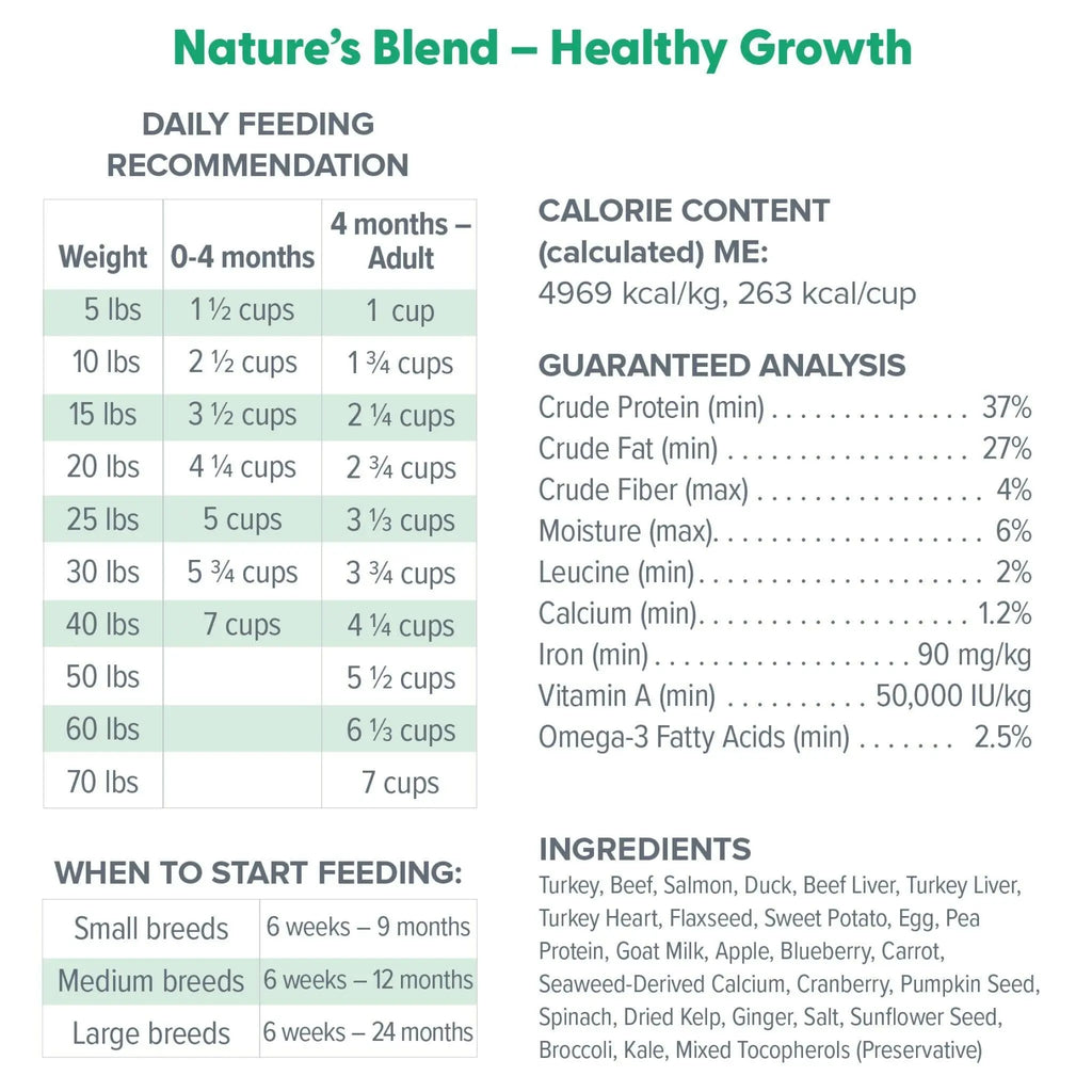 Dr. Marty Nature's Blend Healthy Growth Freeze Dried Raw Food for Puppies HardyPaw