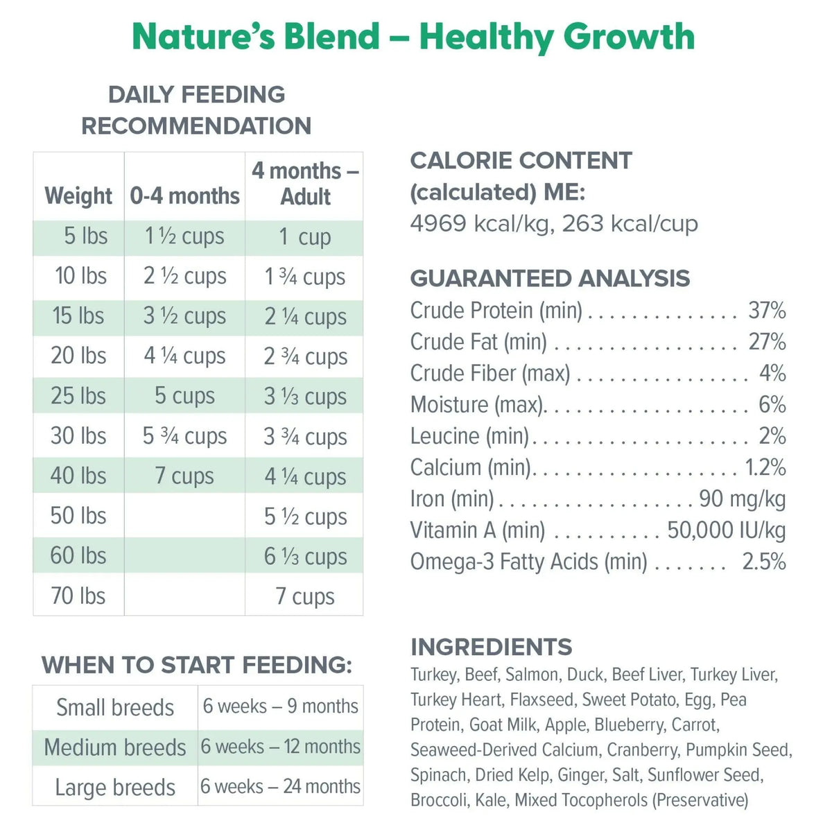 Dr. Marty Nature's Blend Healthy Growth Freeze Dried Raw Food for Puppies HardyPaw