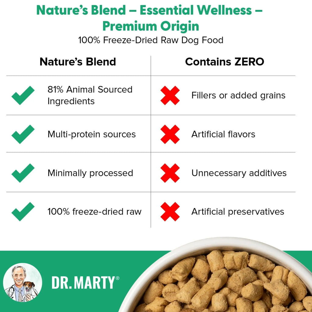 Dr. Marty Nature's Blend Premium Origin Freeze Dried Dog Food HardyPaw