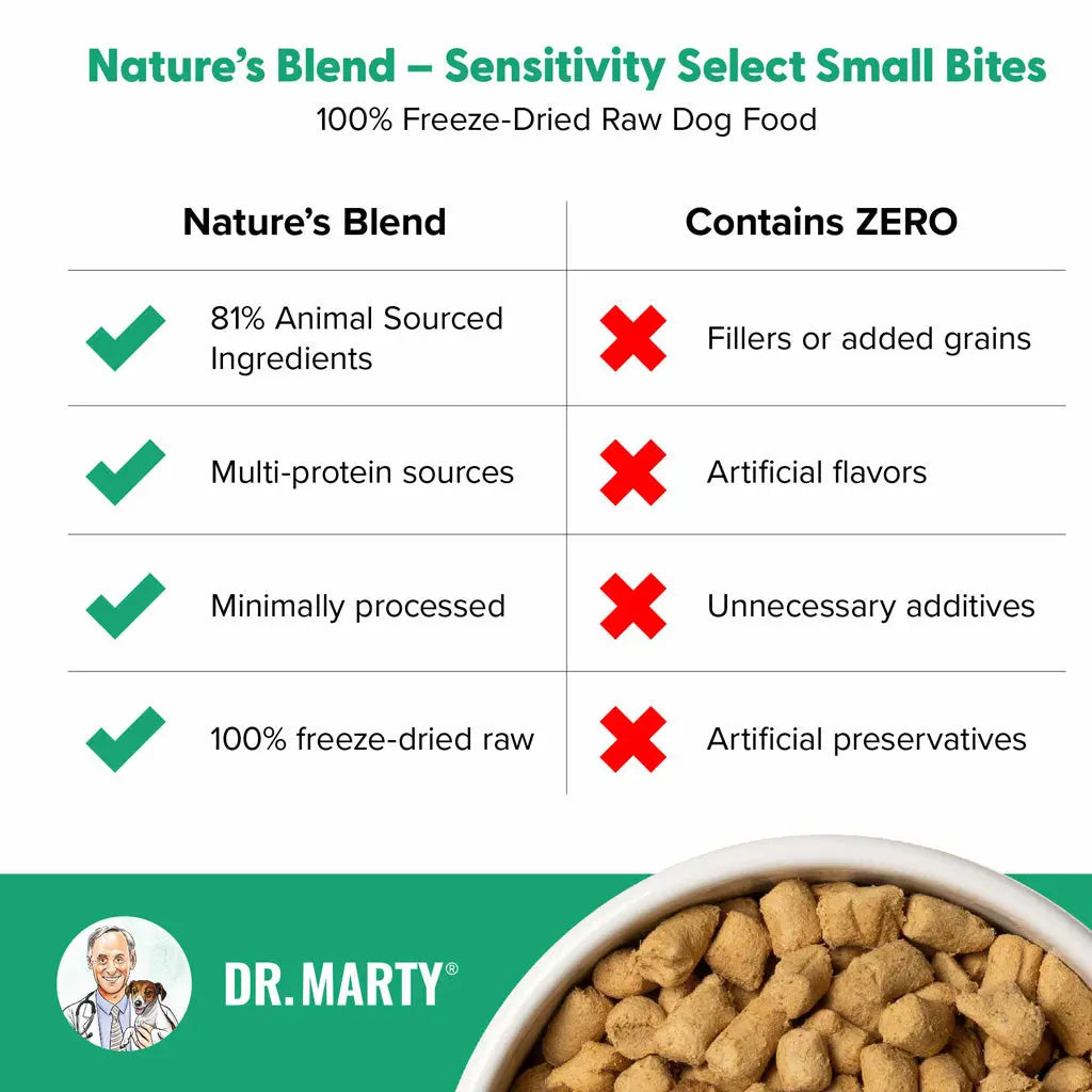 Dr. Marty Nature's Blend Sensitivity Select Small Bites Freeze-Dried Raw Dog Food HardyPaw