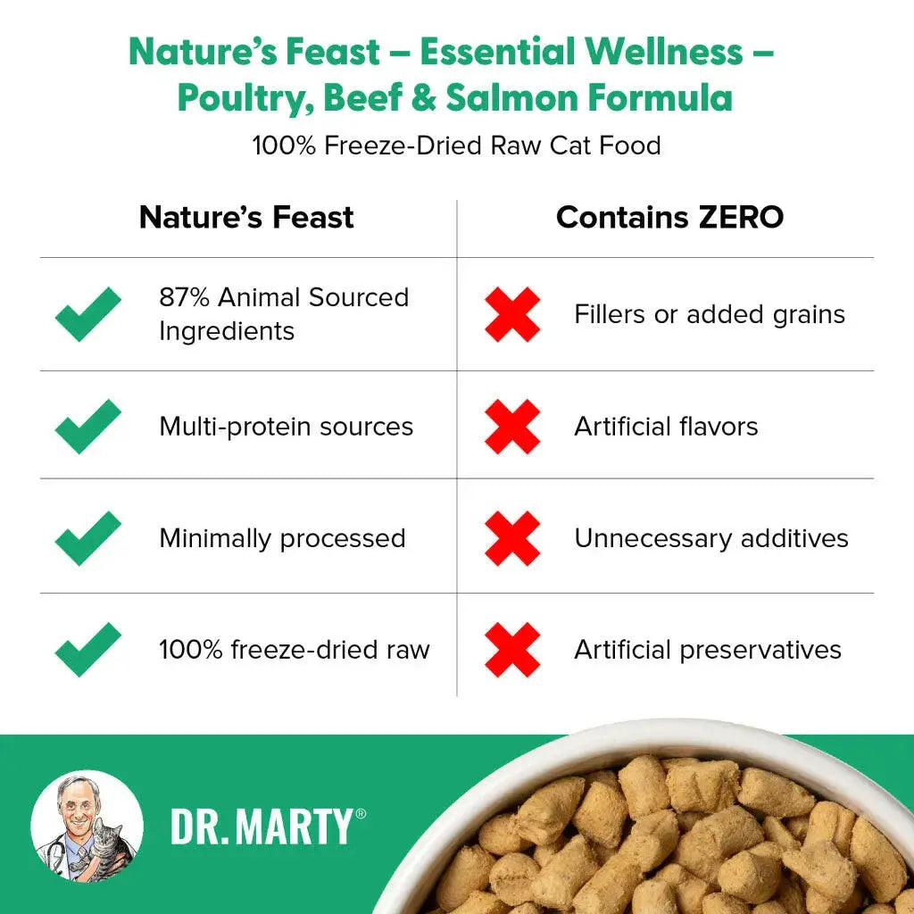 Dr. Marty Nature's Feast Essential Wellness Beef, Salmon, & Poultry Blend Freeze Dried Raw Cat Food HardyPaw