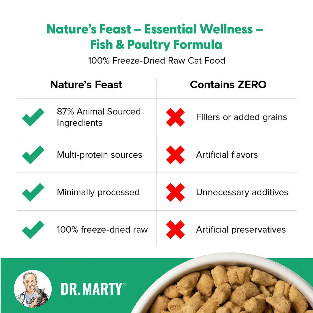 Dr. Marty Nature's Feast Essential Wellness Fish & Poultry Freeze Dried Raw Cat Food HardyPaw
