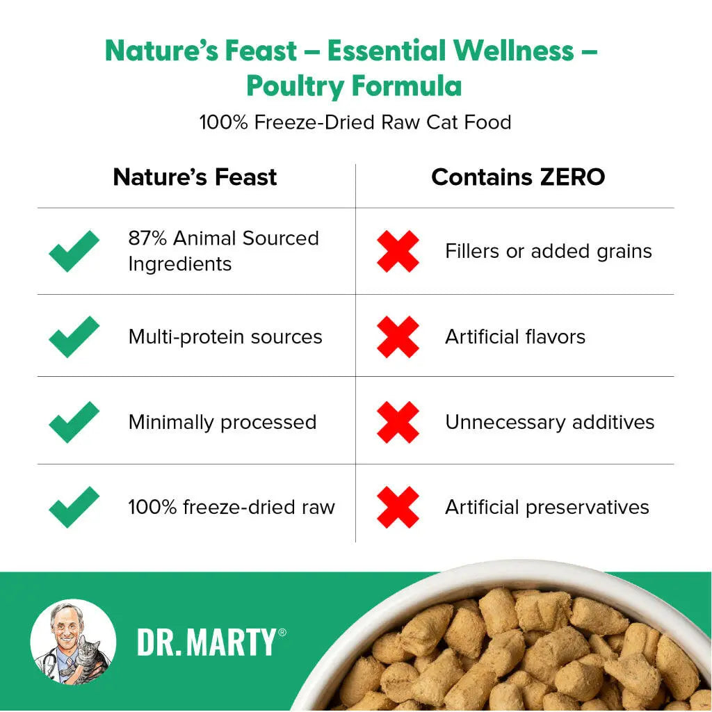 Dr. Marty Nature's Feast Essential Wellness Poultry Freeze Dried Raw Cat Food HardyPaw
