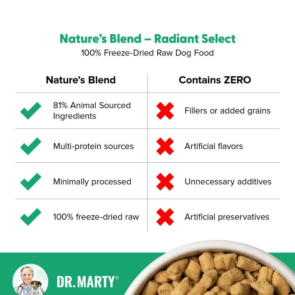 Dr. Marty Nature's Radiant Select Freeze Dried Raw Dog Food for Skin & Coat HardyPaw