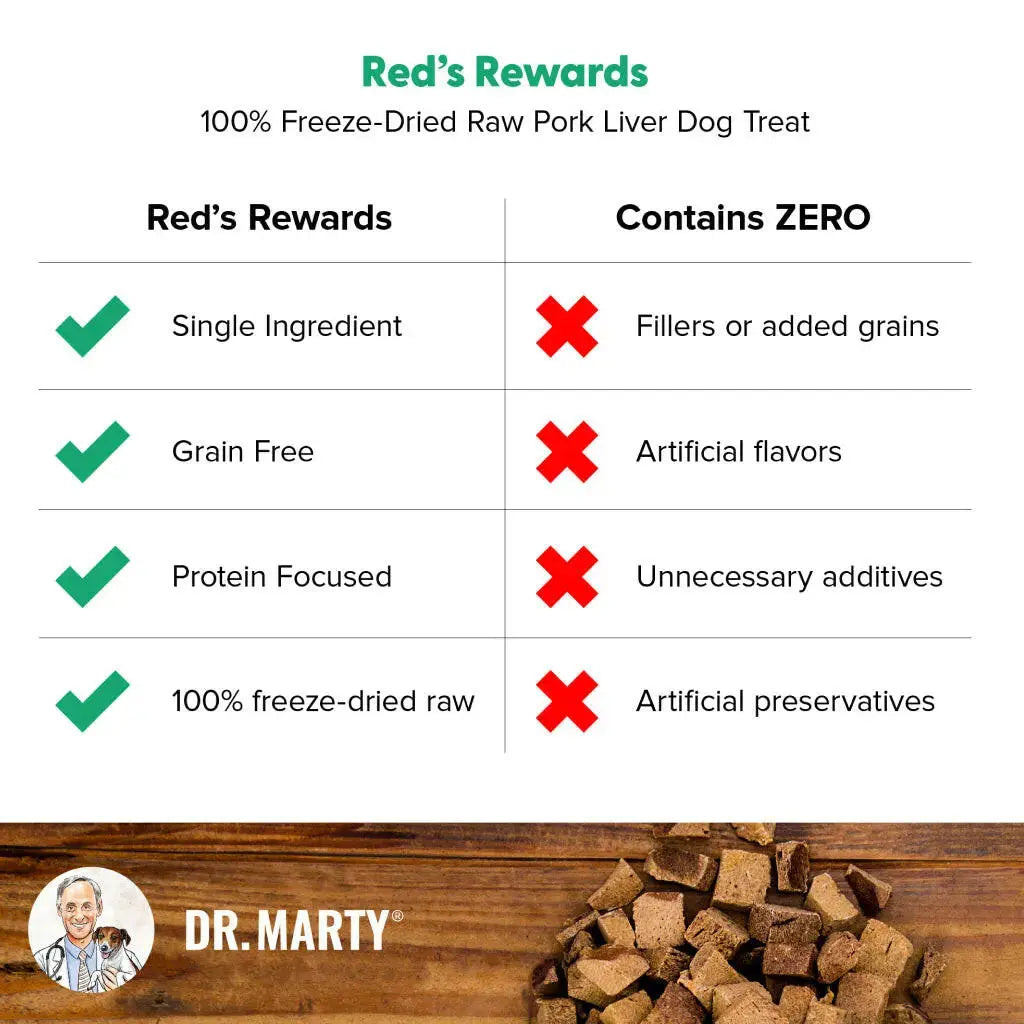 Dr. Marty Red’s Rewards Freeze Dried Pork Liver Dog Treats HardyPaw