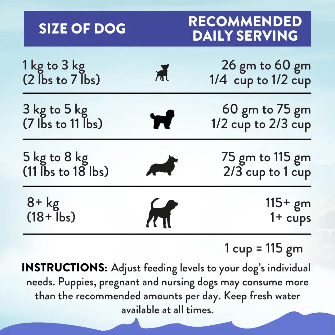 Wild Islands Duck Royale Duck Dry Dog Food – Grain-Free Recipe - FurrBaby Necessities