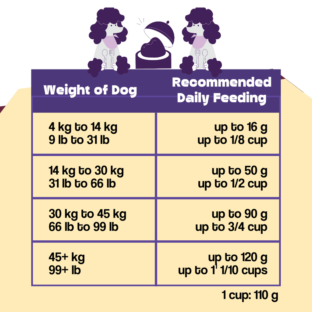 Wishbone Air-Dried Beef & Lamb Recipe Dog Food - 454g - FurrBaby Necessities